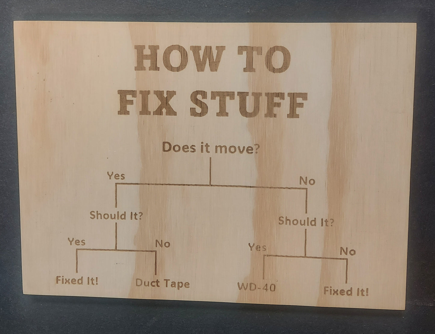 Sign - "How To Fix Stuff"